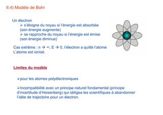 Limites du modèle
pour les atomes polyélectroniques
Incompatibilité avec un principe naturel fondamental (principe
d’incertitude d’Heisenberg) qui obligea les scientifiques à abandonner
l’idée de trajectoire pour un électron.
Un électron
 s’éloigne du noyau si l’énergie est absorbée
(son énergie augmente)
 se rapproche du noyau si l’énergie est émise
(son énergie diminue)
Cas extrême : n  ∞, E  0, l’électron a quitté l’atome
L’atome est ionisé.
II.4) Modèle de Bohr
 