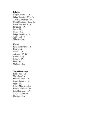 Pelotas
Tiago Gaúcho – 1A
Felipe Garcia – 2A e 1V
Carlos Alexandre - 1A
César Santiago – 2A e 1V
Bruno Salvador - 1A
Jefferson - 1A
Igor – 2A
Lucas – 1A
Felipe Guedes – 1A
Alex – 2A 1V
Gilmar – 1A
Caxias
Julio Madureira - 1A
Kaoê - 1A
Lucão – 1A
Alisson – 3A 1V
Bebeto – 2A
Rafael – 1A
Jean – 1A
Maílson – 1A

Novo Hamburgo
Juan Sosa - 1A
Mazinho - 2A
Marcelo Pitol - 1A
Lucas Santos – 1A
Fred – 1A
Rafael Mineiro – 1A
Jonatas Belusso – 1A
Luis Henrique – 2A
Chicão – 2A e 1V
Douglas – 1A

 