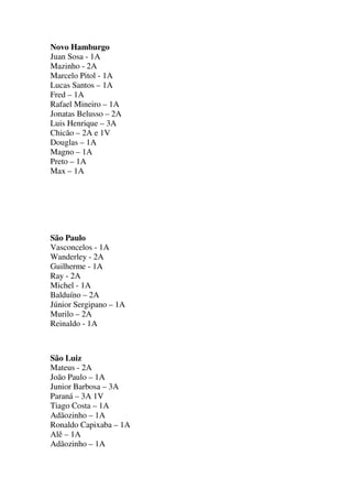 Novo Hamburgo
Juan Sosa - 1A
Mazinho - 2A
Marcelo Pitol - 1A
Lucas Santos – 1A
Fred – 1A
Rafael Mineiro – 1A
Jonatas Belusso – 2A
Luis Henrique – 3A
Chicão – 2A e 1V
Douglas – 1A
Magno – 1A
Preto – 1A
Max – 1A

São Paulo
Vasconcelos - 1A
Wanderley - 2A
Guilherme - 1A
Ray - 2A
Michel - 1A
Balduíno – 2A
Júnior Sergipano – 1A
Murilo – 2A
Reinaldo - 1A

São Luiz
Mateus - 2A
João Paulo – 1A
Junior Barbosa – 3A
Paraná – 3A 1V
Tiago Costa – 1A
Adãozinho – 1A
Ronaldo Capixaba – 1A
Alê – 1A
Adãozinho – 1A

 