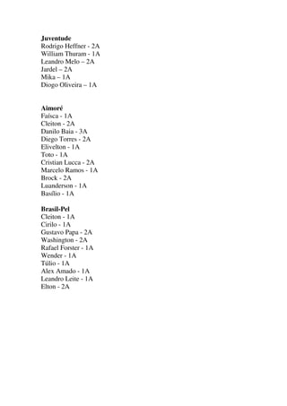 Juventude
Rodrigo Heffner - 2A
William Thuram - 1A
Leandro Melo – 2A
Jardel – 2A
Mika – 1A
Diogo Oliveira – 1A

Aimoré
Faísca - 1A
Cleiton - 2A
Danilo Baia - 3A
Diego Torres - 2A
Elivelton - 1A
Toto - 1A
Cristian Lucca - 2A
Marcelo Ramos - 1A
Brock - 2A
Luanderson - 1A
Basílio - 1A
Brasil-Pel
Cleiton - 1A
Cirilo - 1A
Gustavo Papa - 2A
Washington - 2A
Rafael Forster - 1A
Wender - 1A
Túlio - 1A
Alex Amado - 1A
Leandro Leite - 1A
Elton - 2A

 