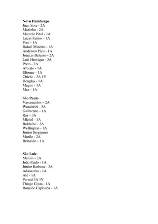 Novo Hamburgo
Juan Sosa - 2A
Mazinho - 2A
Marcelo Pitol - 1A
Lucas Santos - 1A
Fred - 1A
Rafael Mineiro - 1A
Anderson Pico - 1A
Jonatas Belusso - 2A
Luis Henrique - 3A
Preto - 2A
Alberto - 1A
Eliomar - 1A
Chicão - 2A 1V
Douglas - 1A
Magno - 1A
Max - 1A
São Paulo
Vasconcelos – 2A
Wanderlei - 3A
Guilherme - 1A
Ray - 3A
Michel - 1A
Balduíno - 2A
Wellington - 1A
Junior Sergipano
Murilo - 2A
Reinaldo – 1A

São Luiz
Mateus - 2A
João Paulo - 1A
Júnior Barbosa - 3A
Adãozinho - 1A
Alê - 1A
Paraná 3A 1V
Thiago Costa - 1A
Ronaldo Capixaba - 1A

 