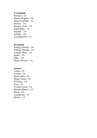 Veranópolis
Romano - 2A
Marcos Rogério - 2A
Bruno Coutinho – 3A
Saraiva – 1A
Douglas Assis – 1A
Eduardinho – 1A
Glauber – 2A
Juninho – 2A
Léo Dagostini - 1A

Juventude
Rodrigo Heffner - 2A
William Thuram - 1A
Leandro Melo – 2A
Jardel – 2A
Mika – 1A
Diogo Oliveira – 1A

Aimoré
Faísca - 2A
Cleiton - 2A
Danilo Baia - 3A
Diego Torres - 2A
Elivelton - 1A
Toto - 1A
Cristian Lucca - 2A
Marcelo Ramos - 1A
Brock - 2A
Luanderson - 1A
Basílio - 1A

 