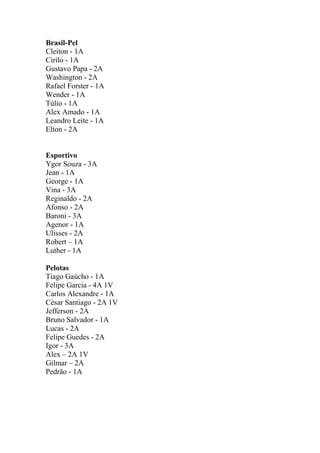 Brasil-Pel
Cleiton - 1A
Cirilo - 1A
Gustavo Papa - 2A
Washington - 2A
Rafael Forster - 1A
Wender - 1A
Túlio - 1A
Alex Amado - 1A
Leandro Leite - 1A
Elton - 2A

Esportivo
Ygor Souza - 3A
Jean - 1A
George - 1A
Vina - 3A
Reginaldo - 2A
Afonso - 2A
Baroni - 3A
Agenor - 1A
Ulisses - 2A
Robert – 1A
Luther - 1A
Pelotas
Tiago Gaúcho - 1A
Felipe Garcia - 4A 1V
Carlos Alexandre - 1A
César Santiago - 2A 1V
Jefferson - 2A
Bruno Salvador - 1A
Lucas - 2A
Felipe Guedes - 2A
Igor - 3A
Alex – 2A 1V
Gilmar – 2A
Pedrão - 1A

 
