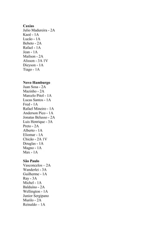 Caxias
Julio Madureira - 2A
Kaoê - 1A
Lucão - 1A
Bebeto - 2A
Rafael - 1A
Jean - 1A
Maílson - 2A
Alisson - 3A 1V
Dieyson - 1A
Tiago - 1A

Novo Hamburgo
Juan Sosa - 2A
Mazinho - 2A
Marcelo Pitol - 1A
Lucas Santos - 1A
Fred - 1A
Rafael Mineiro - 1A
Anderson Pico - 1A
Jonatas Belusso - 2A
Luis Henrique - 3A
Preto - 2A
Alberto - 1A
Eliomar - 1A
Chicão - 2A 1V
Douglas - 1A
Magno - 1A
Max - 1A
São Paulo
Vasconcelos – 2A
Wanderlei - 3A
Guilherme - 1A
Ray - 3A
Michel - 1A
Balduíno - 2A
Wellington - 1A
Junior Sergipano
Murilo - 2A
Reinaldo – 1A

 