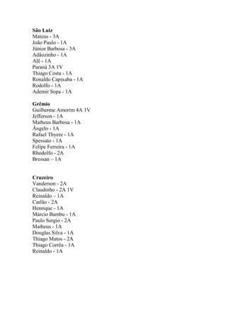 São Luiz
Mateus - 3A
João Paulo - 1A
Júnior Barbosa - 3A
Adãozinho - 1A
Alê - 1A
Paraná 3A 1V
Thiago Costa - 1A
Ronaldo Capixaba - 1A
Rodolfo - 1A
Ademir Sopa - 1A
Grêmio
Guilherme Amorim 4A 1V
Jefferson - 1A
Matheus Barbosa - 1A
Ângelo - 1A
Rafael Thyere - 1A
Spessato - 1A
Felipe Ferreira - 1A
Rhodolfo - 2A
Bressan – 1A

Cruzeiro
Vanderson - 2A
Claudinho - 2A 1V
Reinaldo – 1A
Carlão - 2A
Henrique - 1A
Márcio Bambu - 1A
Paulo Sergio - 2A
Matheus - 1A
Douglas Silva - 1A
Thiago Matos - 2A
Thiago Corrêa - 1A
Reinaldo - 1A

 