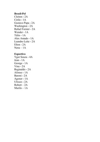 Brasil-Pel
Cleiton - 2A
Cirilo - 1A
Gustavo Papa - 2A
Washington - 2A
Rafael Forster - 2A
Wender - 1A
Túlio - 1A
Alex Amado - 1A
Leandro Leite - 2A
Elton - 2A
Nena – 1A
Esportivo
Ygor Souza - 4A
Jean - 1A
George - 1A
Vina - 2A
Reginaldo - 2A
Afonso - 1A
Baroni - 2A
Agenor - 1A
Ulisses - 2A
Robert – 2A
Murilo – 1A

 