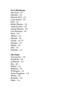 Novo Hamburgo
Juan Sosa - 3A
Mazinho - 2A
Marcelo Pitol - 1A
Lucas Santos - 2A
Fred - 1A
Rafael Mineiro - 1A
Anderson Pico - 2A
Jonatas Belusso - 3A
Luis Henrique - 3A
Preto - 3A
Alberto - 1A
Eliomar - 1A
Chicão - 3A 1V
Douglas - 1A
Magno - 2A
Max - 1A
Paulinho - 1A
São Paulo
Vasconcelos – 3A
Wanderlei - 4A
Guilherme - 1A
Ray - 4A
Michel - 1A
Balduíno - 3A
Wellington - 1A
Junior Sergipano – 1A
Murilo - 2A
Reinaldo – 2A
Pablo – 1A

 