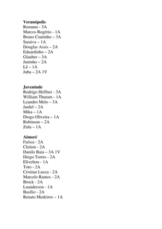 Veranópolis
Romano - 3A
Marcos Rogério - 1A
Bruno Coutinho – 3A
Saraiva – 1A
Douglas Assis – 2A
Eduardinho – 2A
Glauber – 3A
Juninho – 2A
Lê – 1A
Juba – 2A 1V

Juventude
Rodrigo Heffner - 3A
William Thuram - 1A
Leandro Melo – 3A
Jardel – 2A
Mika – 1A
Diogo Oliveira – 1A
Robinson – 2A
Zulu – 1A
Aimoré
Faísca - 2A
Cleiton - 2A
Danilo Baia – 3A 1V
Diego Torres - 2A
Elivelton - 1A
Toto - 2A
Cristian Lucca - 2A
Marcelo Ramos - 2A
Brock - 2A
Luanderson - 1A
Basílio - 2A
Renato Medeiros – 1A

 