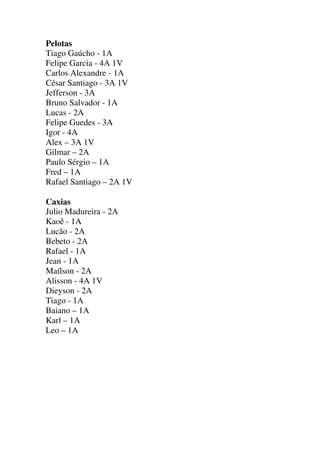 Pelotas
Tiago Gaúcho - 1A
Felipe Garcia - 4A 1V
Carlos Alexandre - 1A
César Santiago - 3A 1V
Jefferson - 3A
Bruno Salvador - 1A
Lucas - 2A
Felipe Guedes - 3A
Igor - 4A
Alex – 3A 1V
Gilmar – 2A
Paulo Sérgio – 1A
Fred – 1A
Rafael Santiago – 2A 1V
Caxias
Julio Madureira - 2A
Kaoê - 1A
Lucão - 2A
Bebeto - 2A
Rafael - 1A
Jean - 1A
Maílson - 2A
Alisson - 4A 1V
Dieyson - 2A
Tiago - 1A
Baiano – 1A
Karl – 1A
Leo – 1A

 