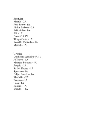 São Luiz
Mateus - 2A
João Paulo - 1A
Júnior Barbosa - 5A
Adãozinho - 1A
Alê - 1A
Paraná 3A 1V
Thiago Costa - 1A
Ronaldo Capixaba - 1A
Marcel – 1A

Grêmio
Guilherme Amorim 4A 1V
Jefferson - 1A
Matheus Barbosa - 1A
Ângelo - 1A
Rafael Thyere - 1A
Spessato - 1A
Felipe Ferreira - 1A
Rhodolfo - 2A
Bressan – 1A
Luan - 1A
Ramiro - 1A
Wendell – 1A

 