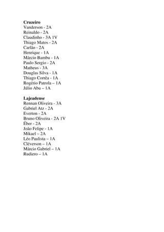 Cruzeiro
Vanderson - 2A
Reinaldo - 2A
Claudinho - 3A 1V
Thiago Matos - 2A
Carlão - 2A
Henrique - 1A
Márcio Bambu - 1A
Paulo Sergio - 2A
Matheus - 3A
Douglas Silva - 1A
Thiago Corrêa - 1A
Rogério Patrola – 1A
Júlio Abu – 1A
Lajeadense
Rennan Oliveira - 3A
Gabriel Atz - 2A
Everton - 2A
Bruno Oliveira - 2A 1V
Éber - 2A
João Felipe - 1A
Mikael – 2A
Léo Paulista – 1A
Cléverson – 1A
Márcio Gabriel – 1A
Rudiero – 1A

 