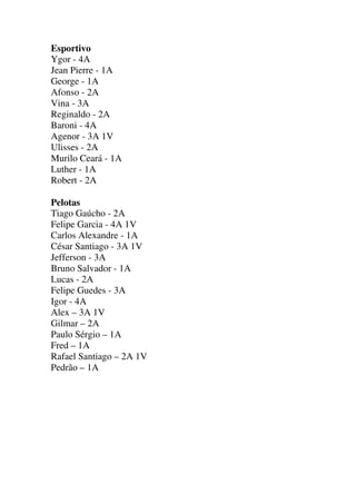 Esportivo
Ygor - 4A
Jean Pierre - 1A
George - 1A
Afonso - 2A
Vina - 3A
Reginaldo - 2A
Baroni - 4A
Agenor - 3A 1V
Ulisses - 2A
Murilo Ceará - 1A
Luther - 1A
Robert - 2A
Pelotas
Tiago Gaúcho - 2A
Felipe Garcia - 4A 1V
Carlos Alexandre - 1A
César Santiago - 3A 1V
Jefferson - 3A
Bruno Salvador - 1A
Lucas - 2A
Felipe Guedes - 3A
Igor - 4A
Alex – 3A 1V
Gilmar – 2A
Paulo Sérgio – 1A
Fred – 1A
Rafael Santiago – 2A 1V
Pedrão – 1A

 