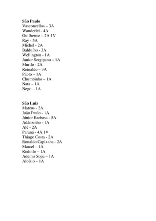 São Paulo
Vasconcellos – 3A
Wanderlei - 4A
Guilherme – 2A 1V
Ray - 5A
Michel - 2A
Balduíno - 3A
Wellington - 1A
Junior Sergipano – 1A
Murilo - 2A
Reinaldo – 3A
Pablo – 1A
Chumbinho – 1A
Nata – 1A
Nego – 1A

São Luiz
Mateus - 2A
João Paulo - 1A
Júnior Barbosa - 5A
Adãozinho - 1A
Alê - 2A
Paraná - 4A 1V
Thiago Costa - 2A
Ronaldo Capixaba - 2A
Marcel – 1A
Rodolfo – 1A
Ademir Sopa – 1A
Aloísio – 1A

 
