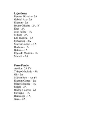 Lajeadense
Rennan Oliveira - 3A
Gabriel Atz - 2A
Everton - 2A
Bruno Oliveira - 2A 1V
Éber - 2A
João Felipe - 1A
Mikael – 2A
Léo Paulista – 1A
Cléverson – 2A
Márcio Gabriel – 1A
Rudiero – 1A
Batista – 1A
Eduardo Martini – 1A
Marabá – 2A

Passo Fundo
Anelka - 5A 1V
Thiago Machado - 3A
Gil - 2A
Márcio Reis – 4A 1V
Everton Correa - 2A
Diego Miranda - 1A
Ediglê - 2A
Rodrigo Vareta - 2A
Cassiano – 1A
Ramazotti - 1A
Xaro – 2A

 