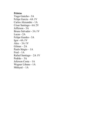 Pelotas
Tiago Gaúcho - 3A
Felipe Garcia - 4A 1V
Carlos Alexandre - 1A
César Santiago - 6A 2V
Jefferson - 3A
Bruno Salvador - 3A 1V
Lucas - 2A
Felipe Guedes - 3A
Igor - 4A 1V
Alex – 3A 1V
Gilmar – 2A
Paulo Sérgio – 1A
Fred – 1A
Rafael Santiago – 2A 1V
Pedrão – 3A
Jeferson Costa – 1A
Wagner Libano - 1A
Mithyuê – 1A

 