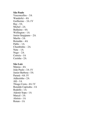 São Paulo
Vasconcellos – 3A
Wanderlei - 4A
Guilherme – 3A 1V
Ray - 5A
Michel - 2A
Balduíno - 4A
Wellington - 1A
Junior Sergipano – 2A
Murilo - 3A
Reinaldo – 4A
Pablo – 1A
Chumbinho – 2A
Nata – 1A
Nego – 2A
Correia - 1A
Cesinha - 2A
São Luiz
Mateus - 4A
João Paulo - 3A 1V
Junior Barbosa - 5A
Paraná - 4A 1V
Adãozinho - 2A
Alê - 1A
Thiago Costa - 4A 1V
Ronaldo Capixaba - 1A
Rodolfo - 1A
Ademir Sopa - 1A
Marcel - 3A
Aloísio - 1A
Renan - 1A

 