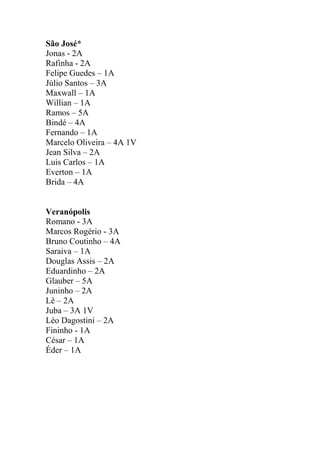 São José*
Jonas - 2A
Rafinha - 2A
Felipe Guedes – 1A
Júlio Santos – 3A
Maxwall – 1A
Willian – 1A
Ramos – 5A
Bindé – 4A
Fernando – 1A
Marcelo Oliveira – 4A 1V
Jean Silva – 2A
Luis Carlos – 1A
Everton – 1A
Brida – 4A

Veranópolis
Romano - 3A
Marcos Rogério - 3A
Bruno Coutinho – 4A
Saraiva – 1A
Douglas Assis – 2A
Eduardinho – 2A
Glauber – 5A
Juninho – 2A
Lê – 2A
Juba – 3A 1V
Léo Dagostini – 2A
Fininho - 1A
César – 1A
Éder – 1A

 