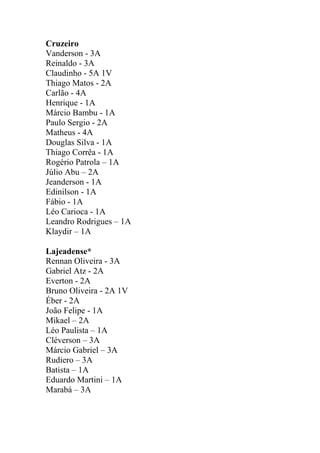 Cruzeiro
Vanderson - 3A
Reinaldo - 3A
Claudinho - 5A 1V
Thiago Matos - 2A
Carlão - 4A
Henrique - 1A
Márcio Bambu - 1A
Paulo Sergio - 2A
Matheus - 4A
Douglas Silva - 1A
Thiago Corrêa - 1A
Rogério Patrola – 1A
Júlio Abu – 2A
Jeanderson - 1A
Edinilson - 1A
Fábio - 1A
Léo Carioca - 1A
Leandro Rodrigues – 1A
Klaydir – 1A
Lajeadense*
Rennan Oliveira - 3A
Gabriel Atz - 2A
Everton - 2A
Bruno Oliveira - 2A 1V
Éber - 2A
João Felipe - 1A
Mikael – 2A
Léo Paulista – 1A
Cléverson – 3A
Márcio Gabriel – 3A
Rudiero – 3A
Batista – 1A
Eduardo Martini – 1A
Marabá – 3A

 