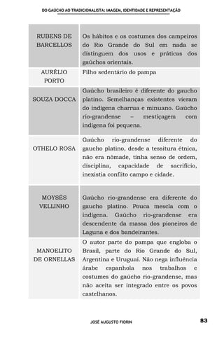 DO GAÚCHO AO TRADICIONALISTA: IMAGEM, IDENTIDADE E REPRESENTAÇÃO




 RUBENS DE          Os hábitos e os costumes dos campeiros
BARCELLOS           do Rio Grande do Sul em nada se
                    distinguem dos usos e práticas dos
                    gaúchos orientais.
  AURÉLIO           Filho sedentário do pampa
   PORTO
                    Gaúcho brasileiro é diferente do gaucho
SOUZA DOCCA         platino. Semelhanças existentes vieram
                    do indígena charrua e minuano. Gaúcho
                    rio-grandense         –     mestiçagem           com
                    indígena foi pequena.

                    Gaúcho        rio-grandense        diferente      do
OTHELO ROSA         gaucho platino, desde a tessitura étnica,
                    não era nômade, tinha senso de ordem,
                    disciplina,      capacidade       de     sacrifício,
                    inexistia conflito campo e cidade.



  MOYSÉS            Gaúcho rio-grandense era diferente do
 VELLINHO           gaucho platino. Pouca mescla com o
                    indígena.      Gaúcho       rio-grandense        era
                    descendente da massa dos pioneiros de
                    Laguna e dos bandeirantes.
                    O autor parte do pampa que engloba o
 MANOELITO          Brasil, parte do Rio Grande do Sul,
DE ORNELLAS         Argentina e Uruguai. Não nega influência
                    árabe      espanhola        nos     trabalhos      e
                    costumes do gaúcho rio-grandense, mas
                    não aceita ser integrado entre os povos
                    castelhanos.



                        JOSÉ AUGUSTO FIORIN                                83
 