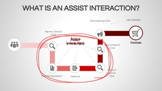 A STEP BY STEP PROCESS 
1 - measure the potential impact of attribution on your mix-media 
80% of conversion 
paths contai...