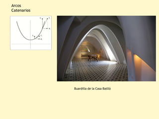 Arcos
Catenarios




             Buardilla de la Casa Batlló
 