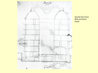 Sección de la Casa
Milà, de Antoni
Gaudí
 