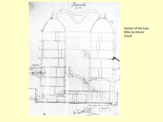 Section of the Casa
Milà, by Antoni
Gaudí
 