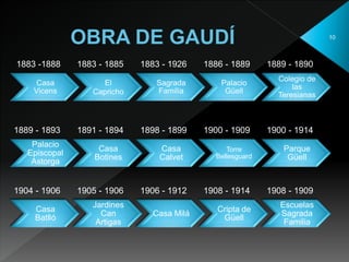 Casa
Vicens
El
Capricho
Sagrada
Familia
Palacio
Güell
Colegio de
las
Teresianas
Palacio
Episcopal
Astorga
Casa
Botines
Casa
Calvet
Torre
Bellesguard
Parque
Güell
Casa
Batlló
Jardines
Can
Artigas
Casa Milá
Cripta de
Güell
Escuelas
Sagrada
Familia
1883 -1888 1883 - 1885 1883 - 1926 1886 - 1889 1889 - 1890
1900 - 19141900 - 19091891 - 1894 1898 - 18991889 - 1893
1908 - 19091908 - 19141906 - 19121905 - 19061904 - 1906
10
 
