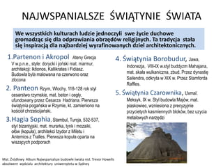 NAJWSPANIALSZE ŚWIĄTYNIE ŚWIATA
        We wszystkich kulturach ludzie jednoczyli swe życie duchowe
        gromadząc się dla odprawiania obrzędów religijnych. Ta tradycja stała
        się inspiracją dla najbardziej wyrafinowanych dziel architektonicznych.
   1.Partenon i Akropol                    Ateny Grecja                 4. Świątynia Borobudur, Jawa,
     V w.p.n.e., style: dorycki i joński mat. marmur,
                                                                            Indonezja, VIII-IX w.styl buddyzm Mahajana,
     architekcji: Iktionos, Kallikrates i Fidiasz.
     Budowla byla malowana na czerwono oraz                                 mat. skała wulkaniczna, zbud. Przez dynastię
     zlocona                                                                Sailendra, odkryta w XIX w. Przez Stamforda
                                                                            Raffles.
  2. Panteon Rzym, Wlochy, 118-128 rok styl
     cesarstwo rzymskie, mat. beton i cegły,                            5. Świątynia Czarownika, Uxmal.
     ufundowany przez Cesarza Hadriana. Pierwsza                            Meksyk, IX w. Styl budowla Majów, mat.
     świątynia pogańska w Rzymie, kt. zamieniono na                         piaskowiec, wzniesiona z precyzyjnie
     kościół chrześcijański.                                                przycietych kasmiennych bloków, bez uzycia
  3.Hagia Sophia, Stambul, Turcja, 532-537,                                 metalowych narzędzi
     styl bizantyjski, mat. murarka, tynk i mozaiki,
     ołów (kopuła), architekci Izydor z Miletu i
     Antemios z Tralles. Pierwsza kopuła oparta na
     wiszących podporach


Mat. Źródłowy Album Najwspanialsze budowle świata red. Trevor Howells
absolwent wydzialu architektury uniwersytetu w Sydney
 