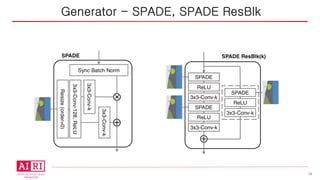 14
Generator - SPADE, SPADE ResBlk
 