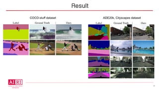 17
Result
COCO-stuff dataset ADE20k, Cityscapes dataset
 