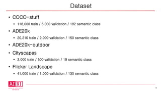 19
• COCO-stuff
§ 118,000 train / 5,000 validation / 182 semantic class
• ADE20k
§ 20,210 train / 2,000 validation / 150 semantic class
• ADE20k-outdoor
• Cityscapes
§ 3,000 train / 500 validation / 19 semantic class
• Flicker Landscape
§ 41,000 train / 1,000 validation / 130 semantic class
Dataset
 
