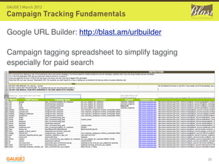GAUGE | March 2012

Campaign Tracking Fundamentals

Google URL Builder: http://blast.am/urlbuilder

Campaign tagging spreadsheet to simplify tagging
especially for paid search




                                                   28
 