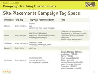 GAUGE | March 2012

Campaign Tracking Fundamentals

Site Placements Campaign Tag Specs




                                     39
 