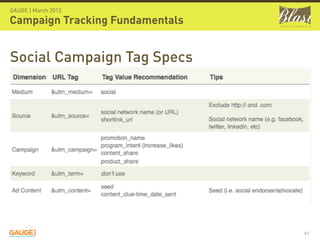 GAUGE | March 2012

Campaign Tracking Fundamentals


Social Campaign Tag Specs




                                 41
 