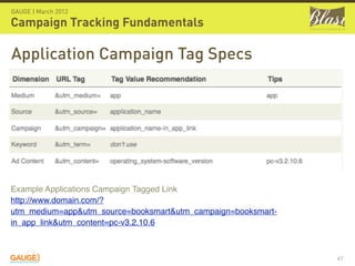 GAUGE | March 2012

Campaign Tracking Fundamentals

Application Campaign Tag Specs




Example Applications Campaign Tagged Link
http://www.domain.com/?
utm_medium=app&utm_source=booksmart&utm_campaign=booksmart-
in_app_link&utm_content=pc-v3.2.10.6



                                                              47
 