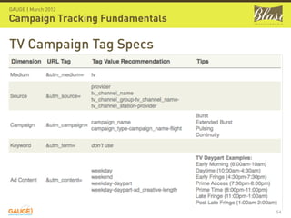 GAUGE | March 2012

Campaign Tracking Fundamentals

TV Campaign Tag Specs




                                 54
 