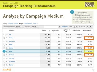 GAUGE | March 2012

Campaign Tracking Fundamentals
                                 1     Email Data

Analyze by Campaign Medium          This view of email
                                  campaign data would
                                 not be available without
                                   campaign tracking




 1




                                                        72
 
