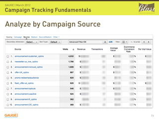 GAUGE | March 2012

Campaign Tracking Fundamentals

Analyze by Campaign Source




                                 73
 