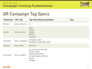 GAUGE | March 2012

Campaign Tracking Fundamentals

QR Campaign Tag Specs




                                 52
 