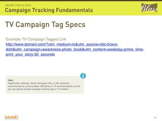 GAUGE | March 2012

Campaign Tracking Fundamentals

TV Campaign Tag Specs
Example TV Campaign Tagged Link
http://www.domai...