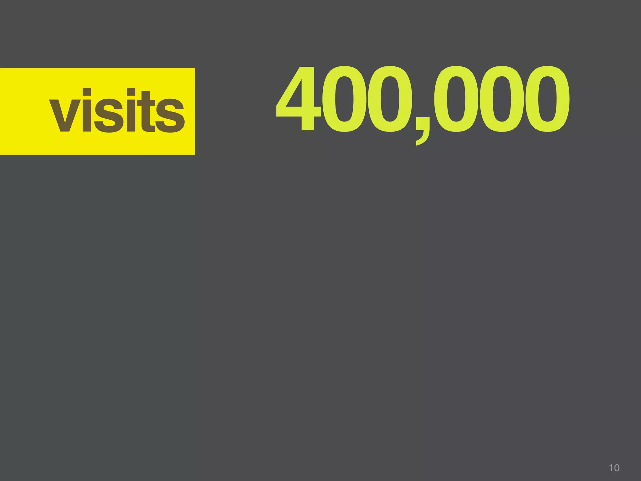 visits   400,000


                   10
 