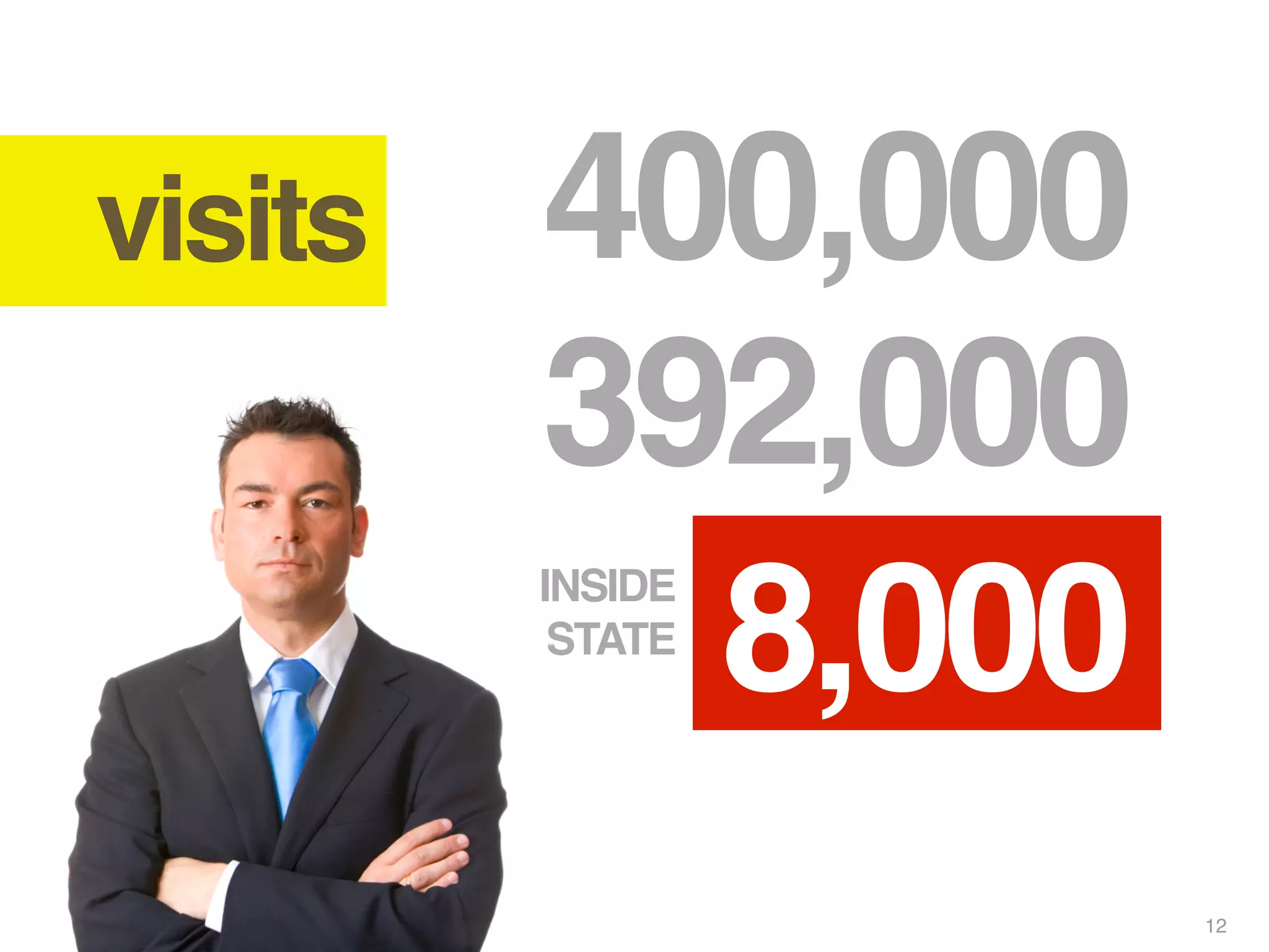 visits   400,000
         392,000
           8,000
         INSIDE
          STATE




                   12
 
