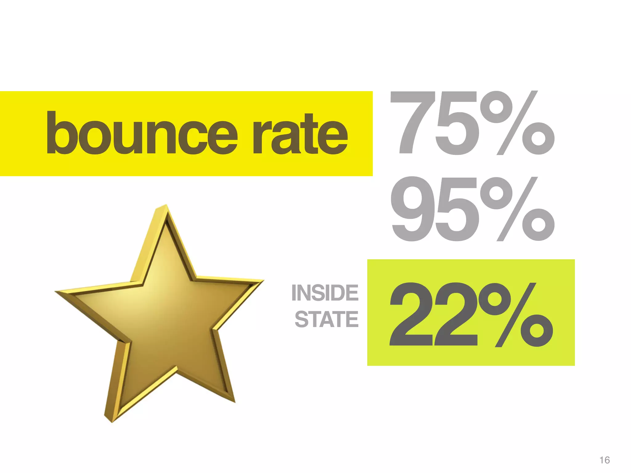 bounce rate      75%
                 95%
                 22%
        INSIDE
         STATE




                       16
 