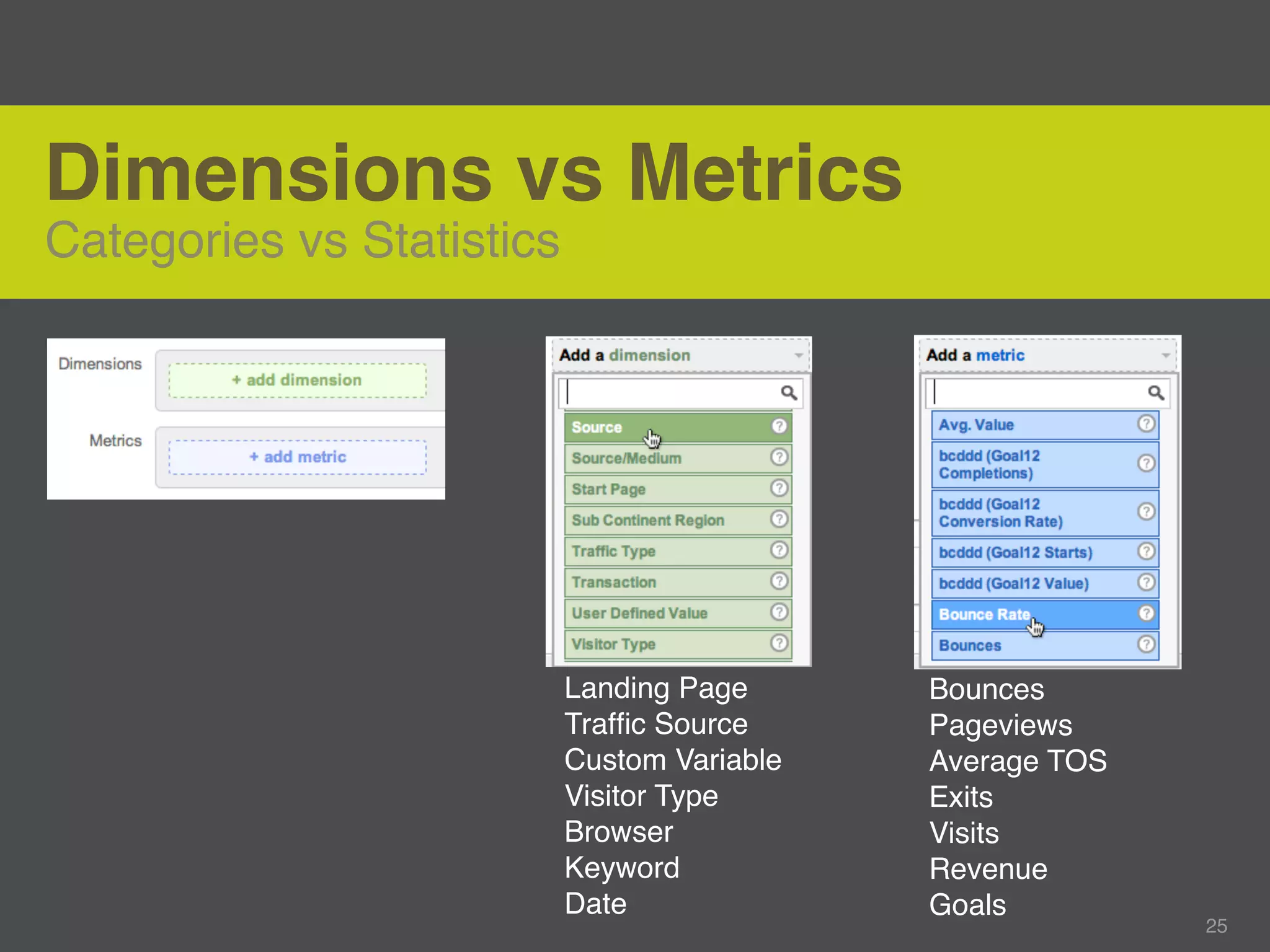 Dimensions vs Metrics
Categories vs Statistics




                           Landing Page      Bounces
                           Trafﬁc Source     Pageviews
                           Custom Variable   Average TOS
                           Visitor Type      Exits
                           Browser           Visits
                           Keyword           Revenue
                           Date              Goals
                                                           25
 