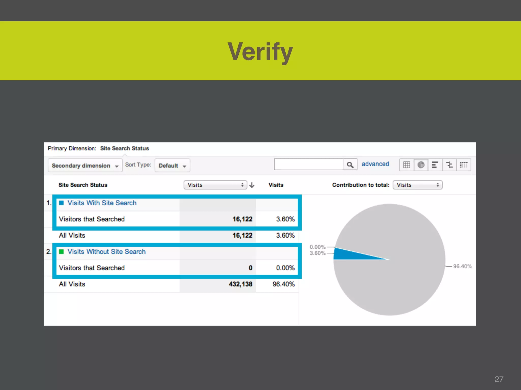 Verify




         27
 