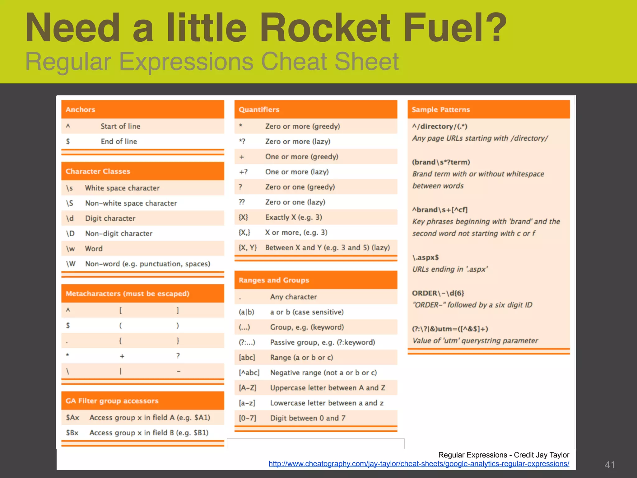 Need a little Rocket Fuel?
Regular Expressions Cheat Sheet




                                                                     Regular Expressions - Credit Jay Taylor
                    http://www.cheatography.com/jay-taylor/cheat-sheets/google-analytics-regular-expressions/   41
 