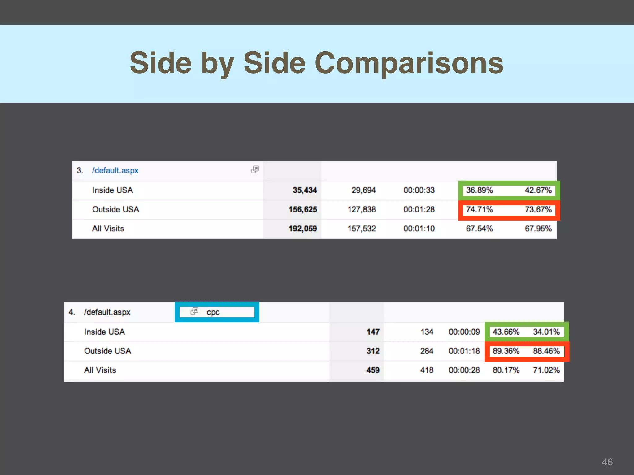 Side by Side Comparisons




                           46
 