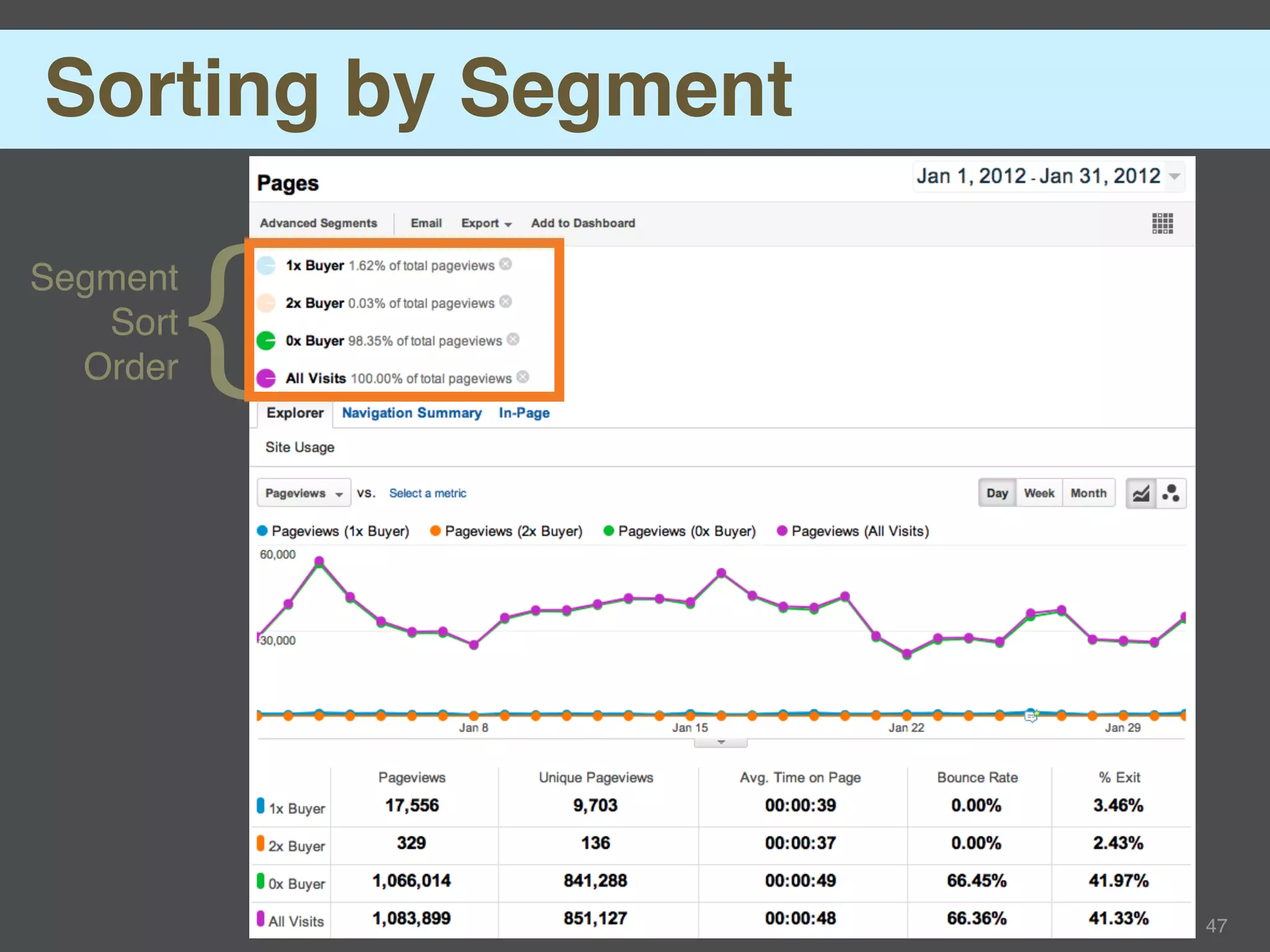 Sorting by Segment

Segment
   Sort
  Order   {


                     47
 