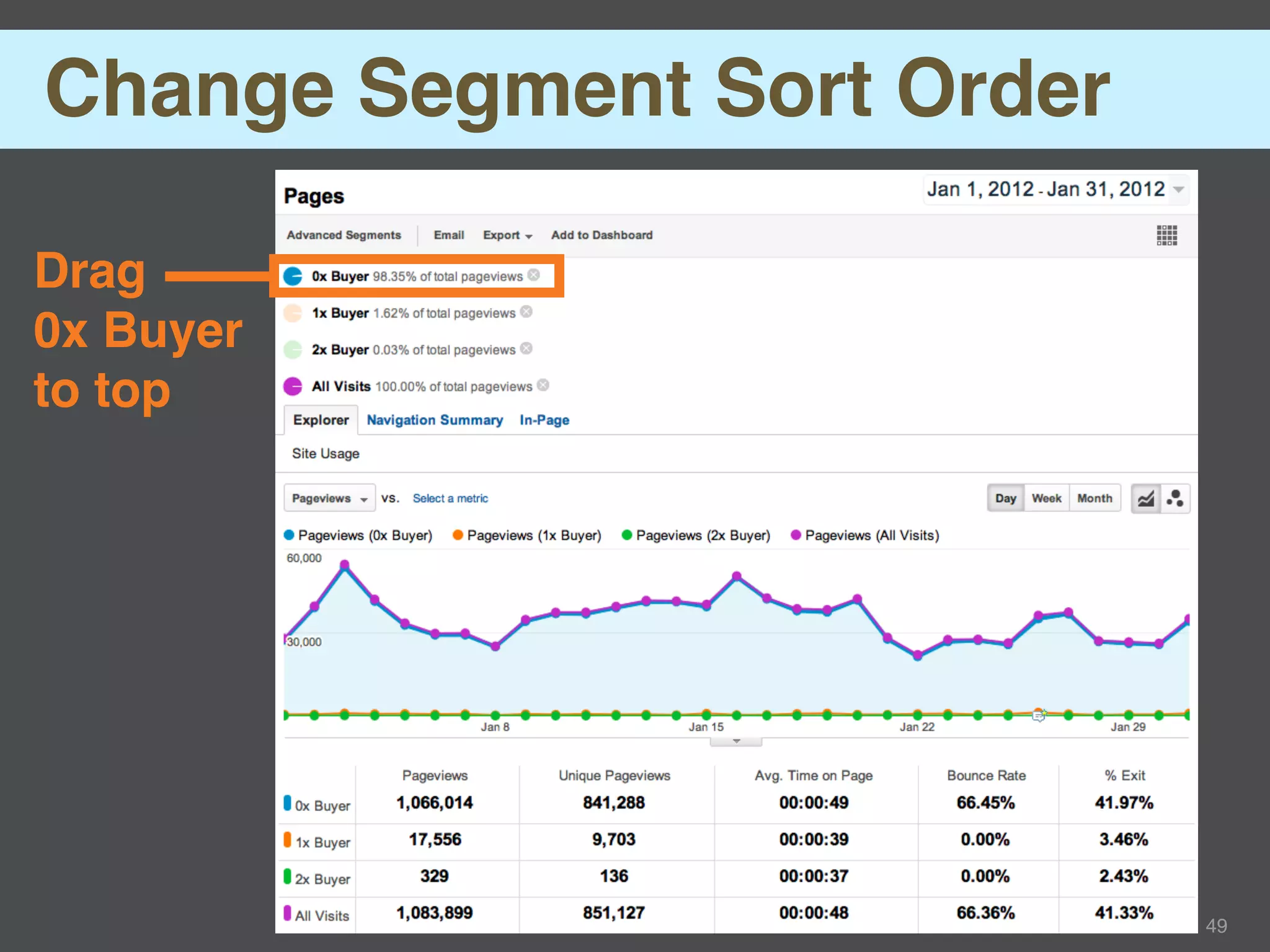 Change Segment Sort Order

Drag
0x Buyer
to top




                            49
 